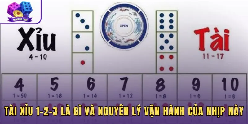 Cách đánh cầu tài xỉu 1-2-3 và nguyên lý nhịp lặp ngắn trong Sic bo