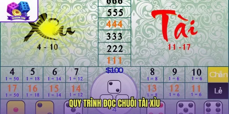 Soi lịch sử phiên cược qua chuỗi cầu và điểm gãy